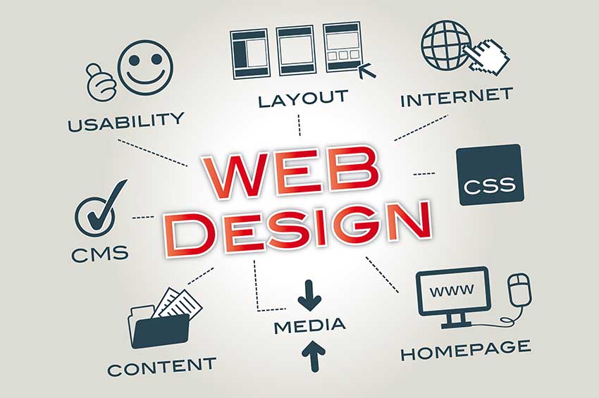 Web Design & Development, Win to Win Σύμβουλοι Επιχειρήσεων, επιδοτήσεις ΕΣΠΑ & digital marketing